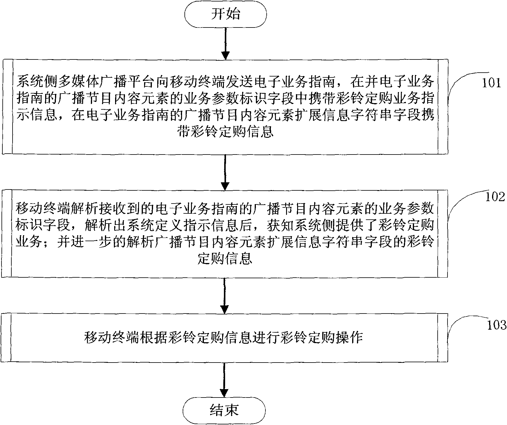 Method for achieving coloring ring back tone order, mobile multimedia broadcast system and mobile terminal