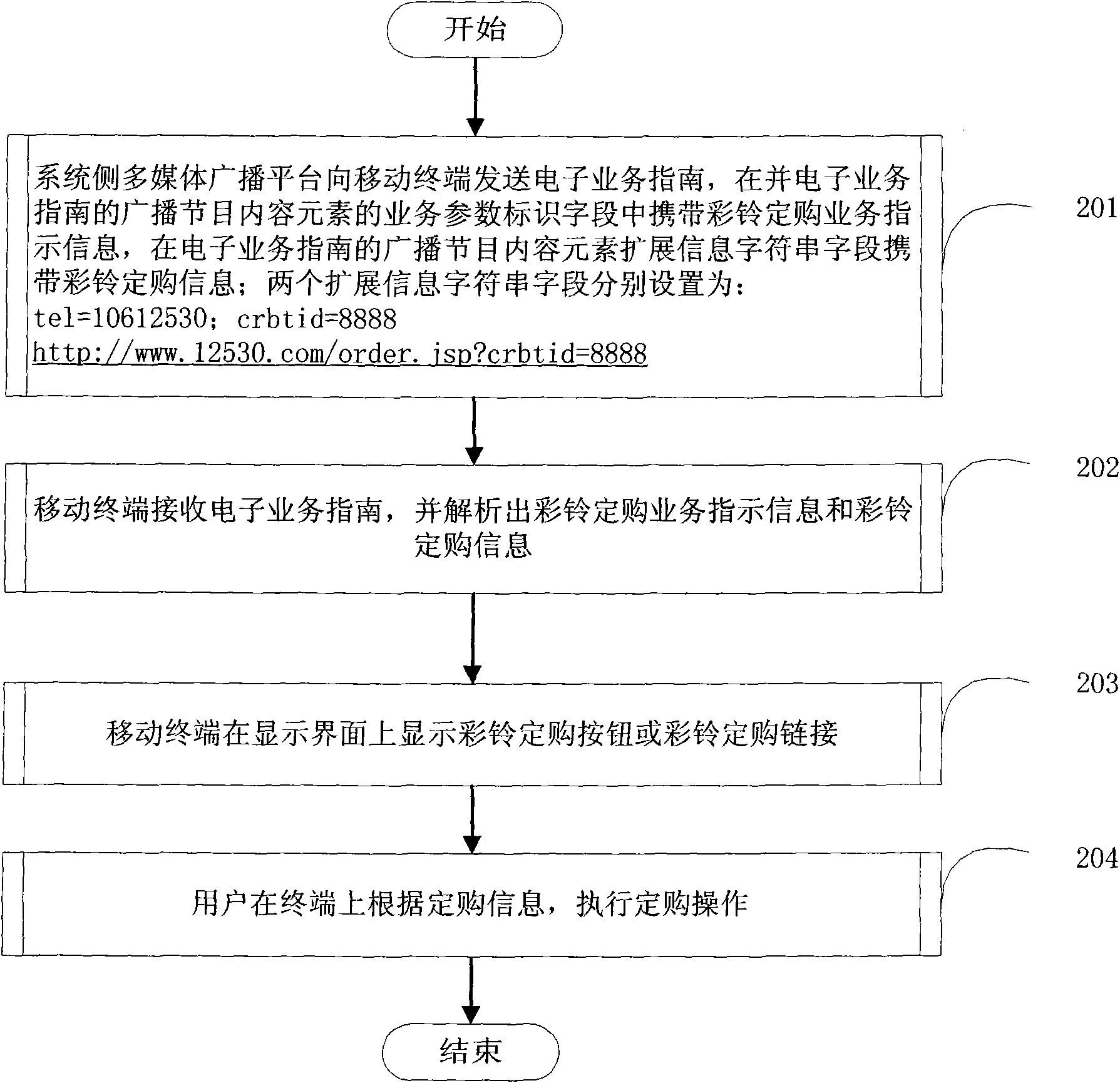 Method for achieving coloring ring back tone order, mobile multimedia broadcast system and mobile terminal