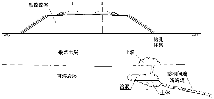 Preparation method of karst foundation grouting single-control cement grout