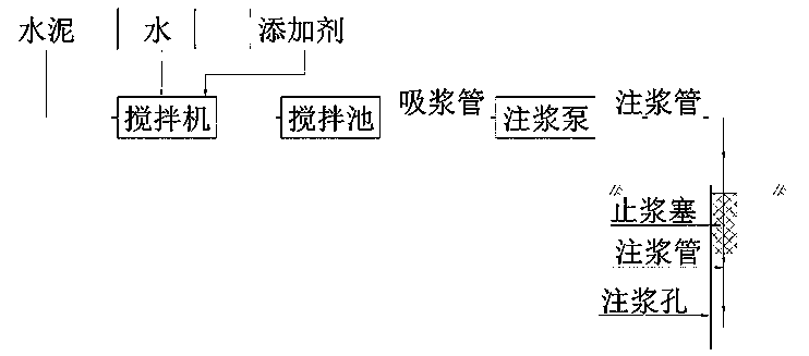 Preparation method of karst foundation grouting single-control cement grout