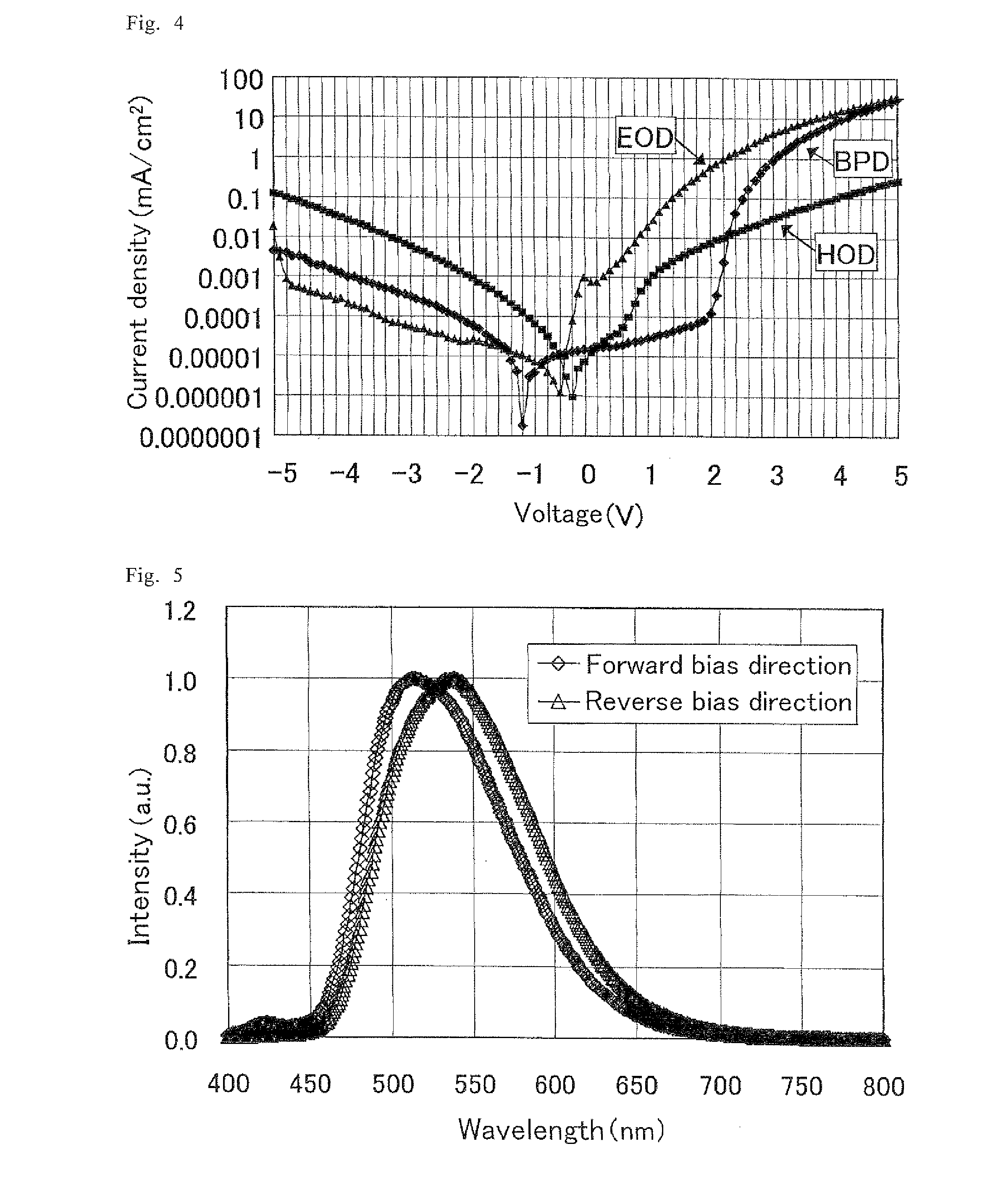 Organic electroluminescent element