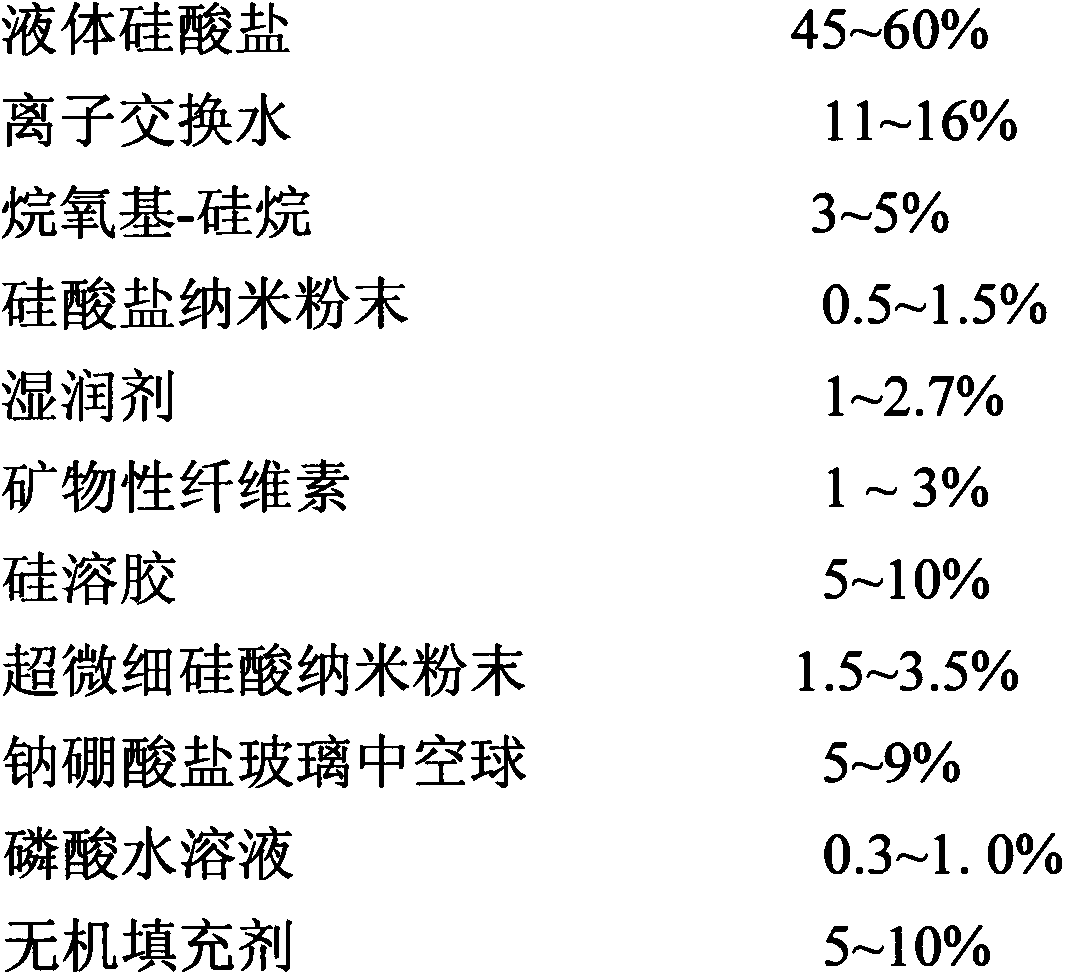 Highly-heat-resistant liquid silicate water-based heat-insulating coating material and preparation method thereof