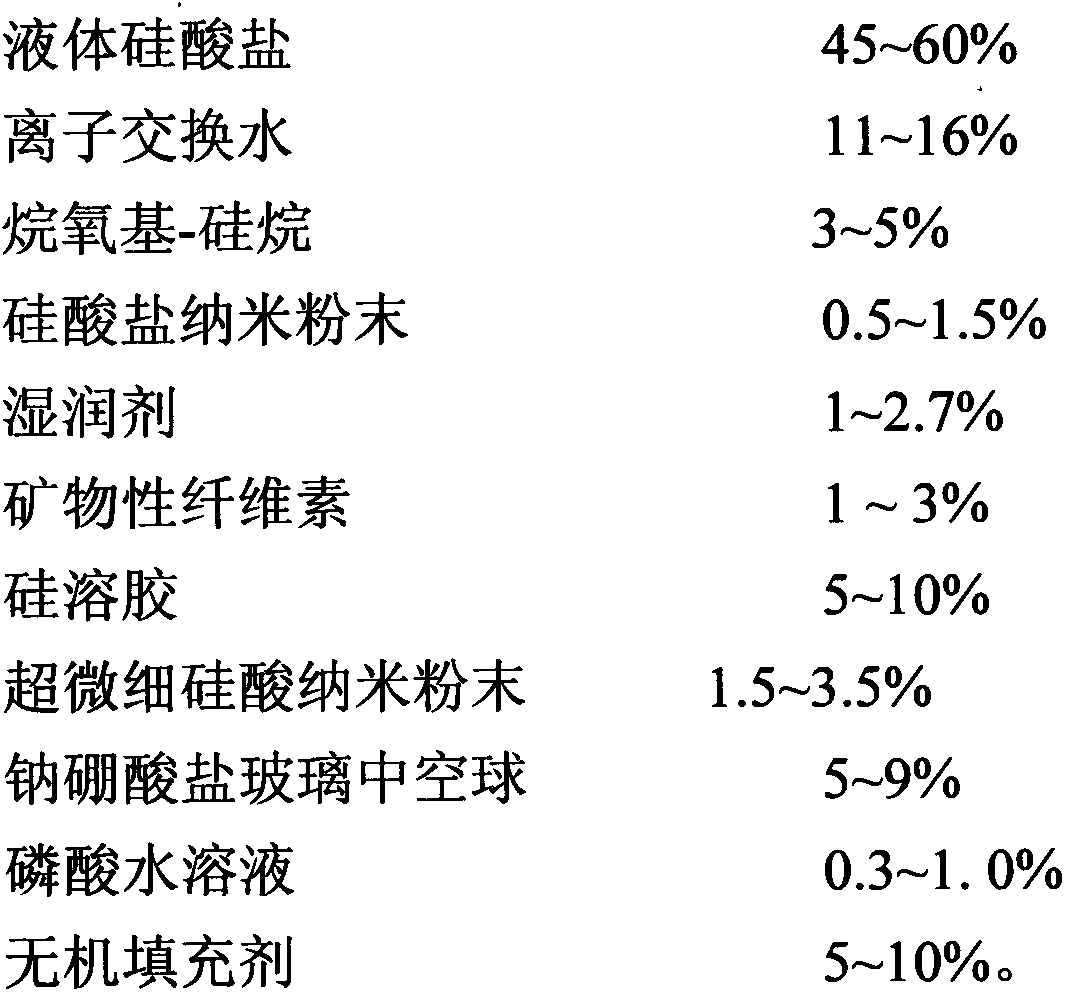 Highly-heat-resistant liquid silicate water-based heat-insulating coating material and preparation method thereof