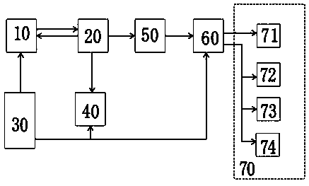 Programmable multi-parameter adjustable pulse signal generator