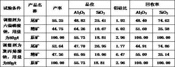 Regulator for direct flotation of diasporic bauxite and using method thereof