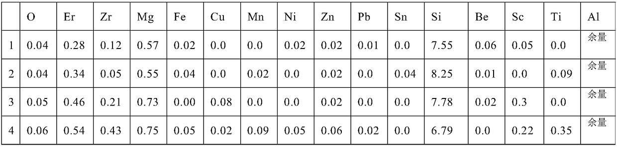 Rare earth erbium element reinforced AlSi7Mg aluminum alloy powder specially used for SLM, and application thereof