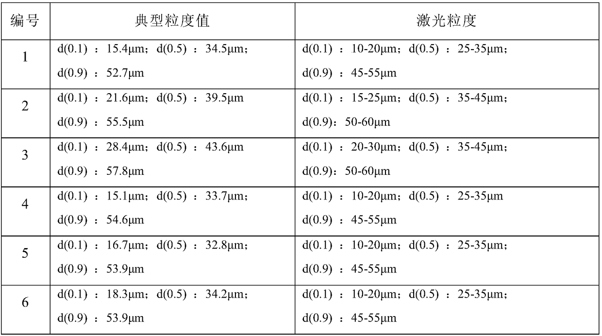 Rare earth erbium element reinforced AlSi7Mg aluminum alloy powder specially used for SLM, and application thereof