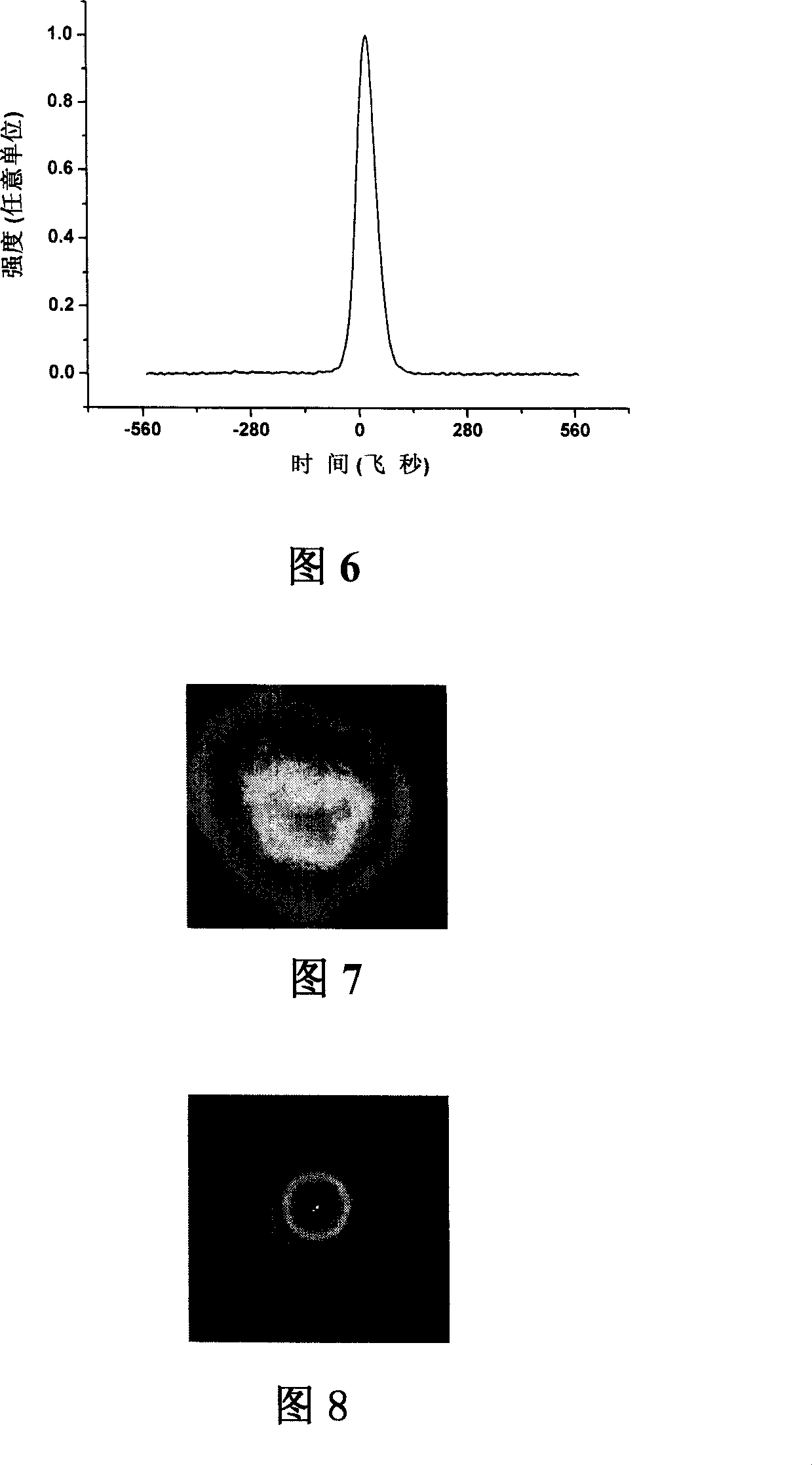 Ultrashort pulse time and space purifying device