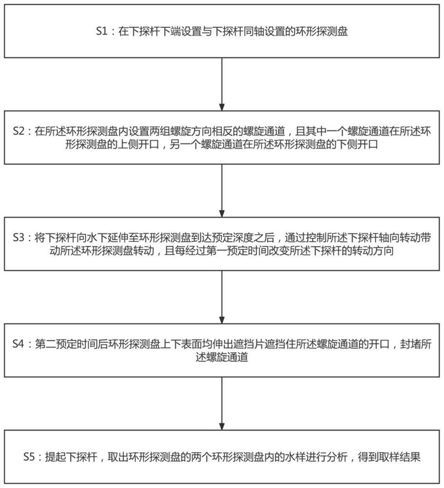 Sample differentiation sampling method for deep sea detection