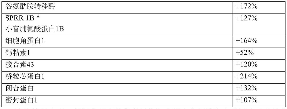 Cosmetic composition comprising an aqueous extract of rose fruit