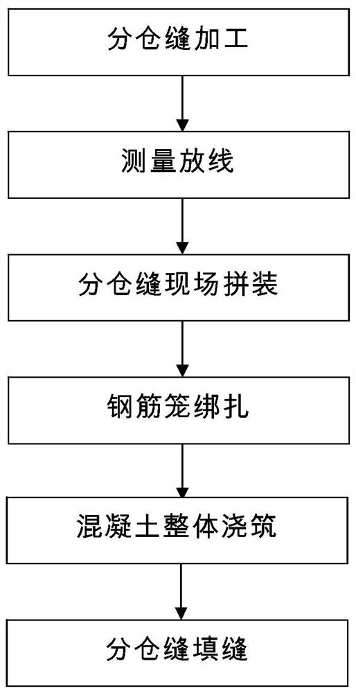 A construction method for separate warehouse joints of concrete floor