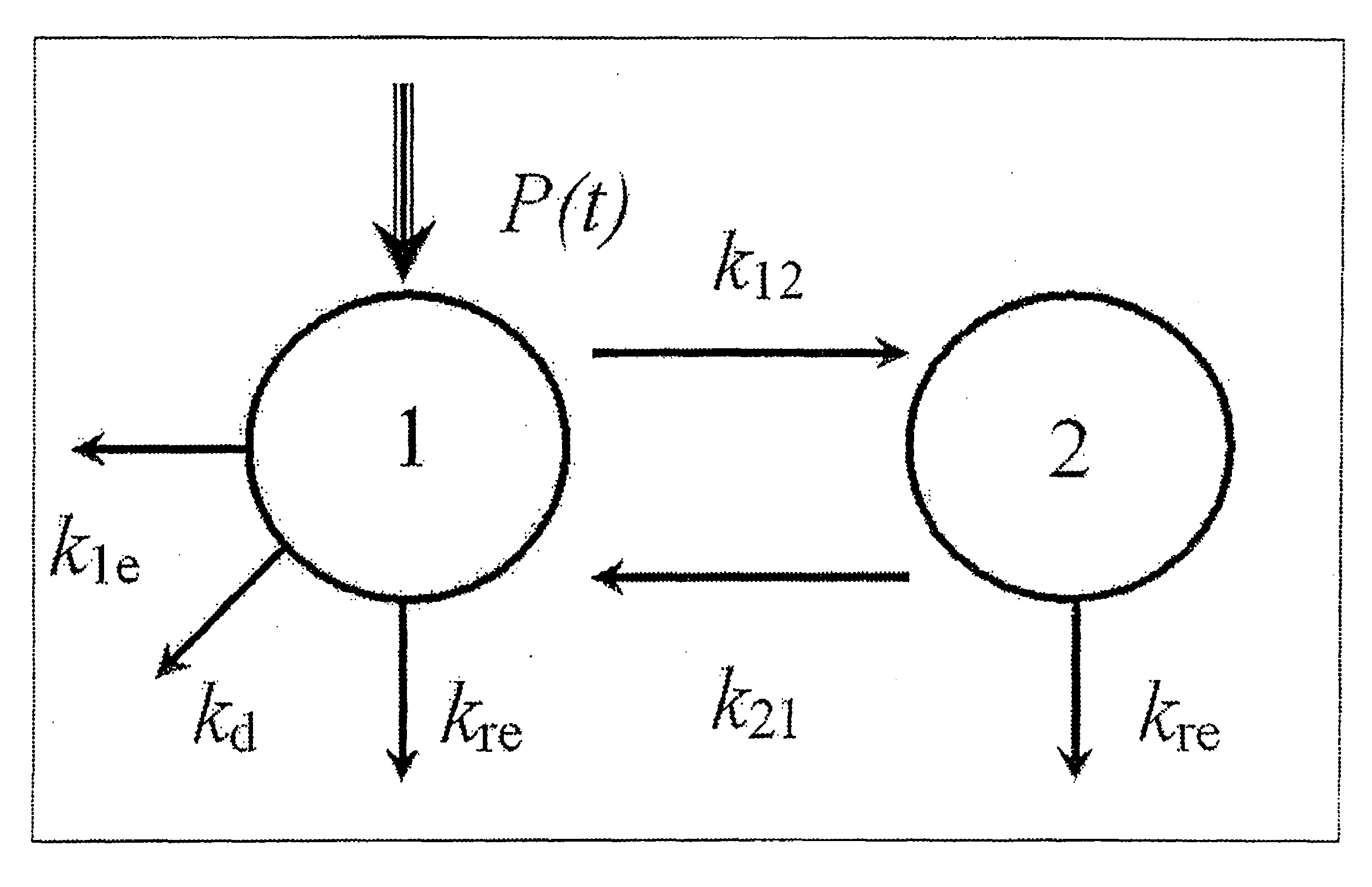 Method of removing antibody free light chains from blood