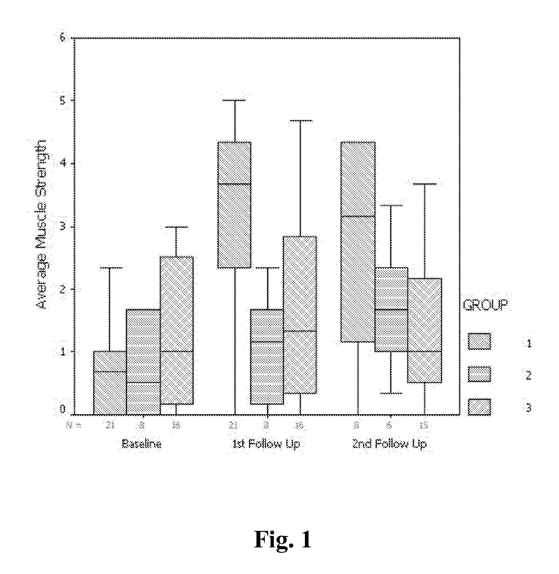 Methods and Compositions for Repairing Common Peroneal Nerve Lesions