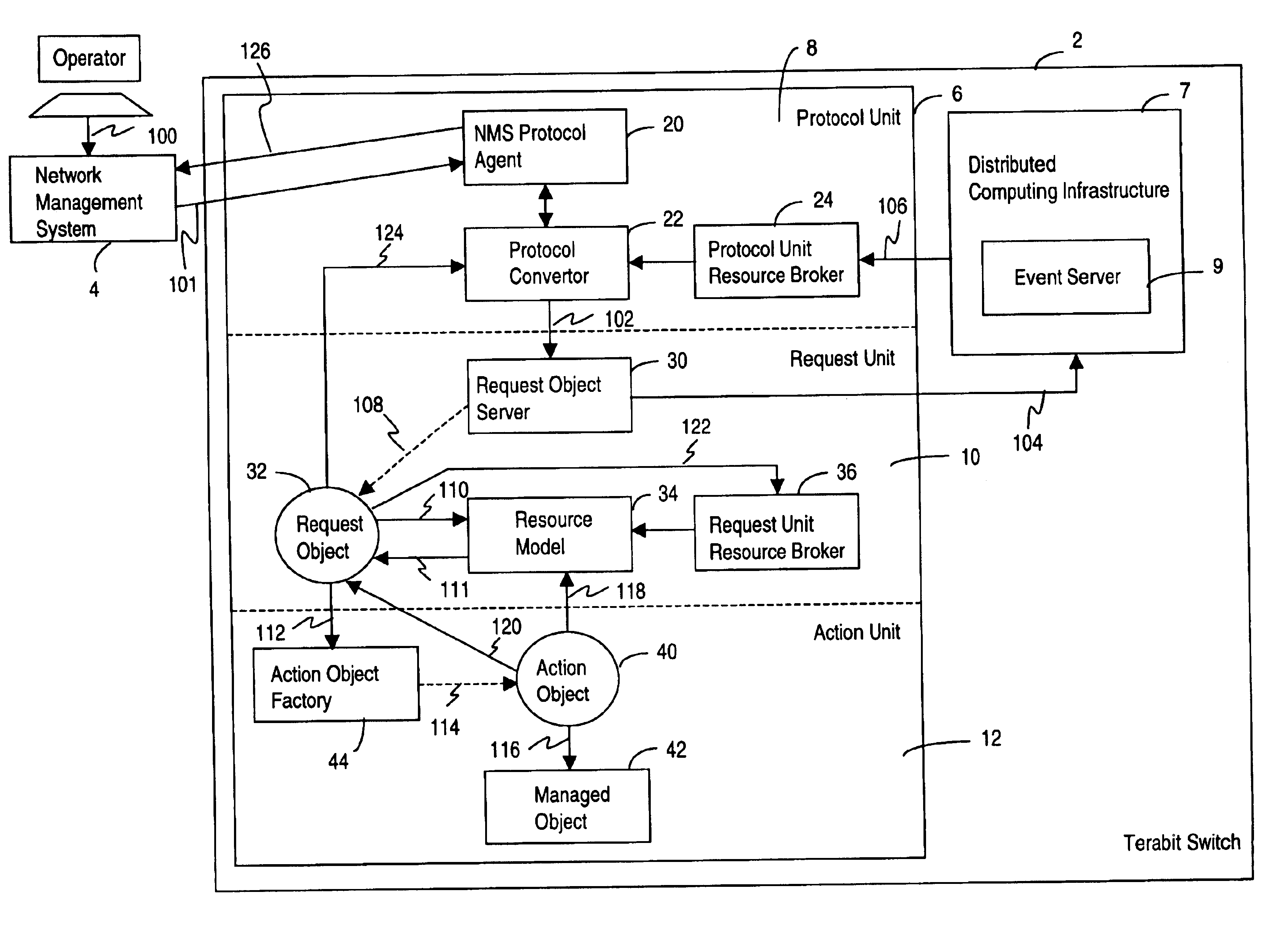 Management system for a telecommunications switch