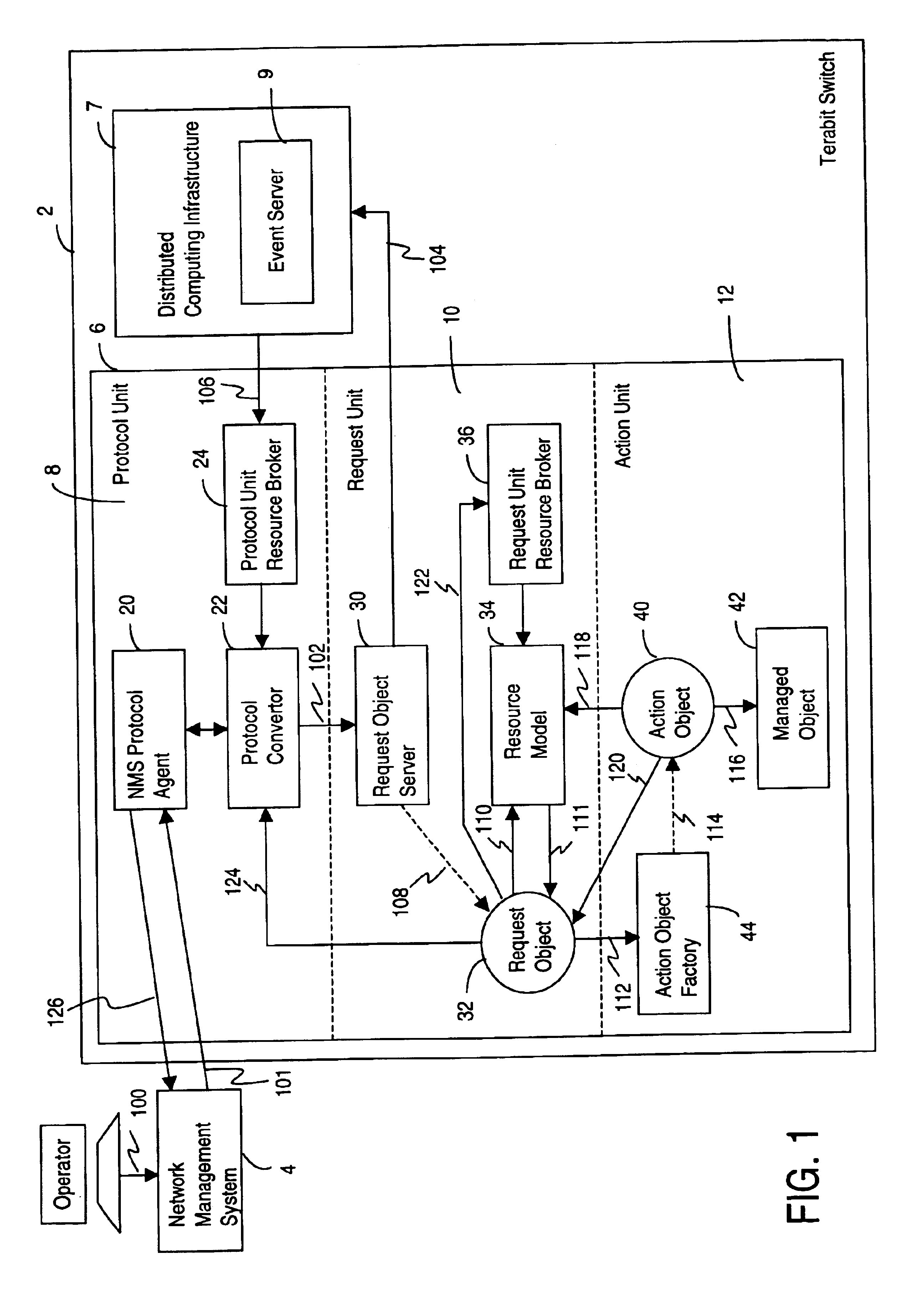 Management system for a telecommunications switch