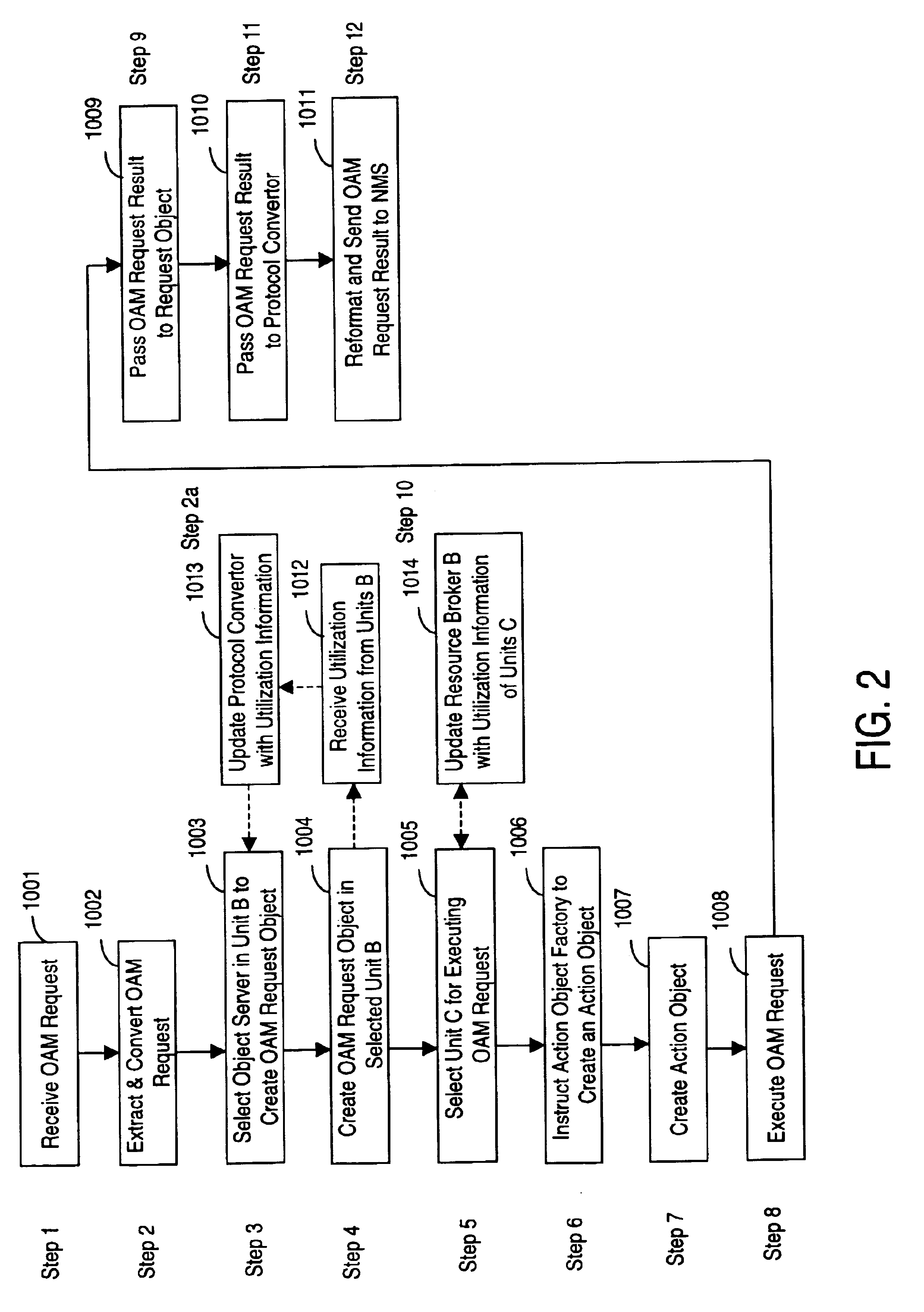 Management system for a telecommunications switch