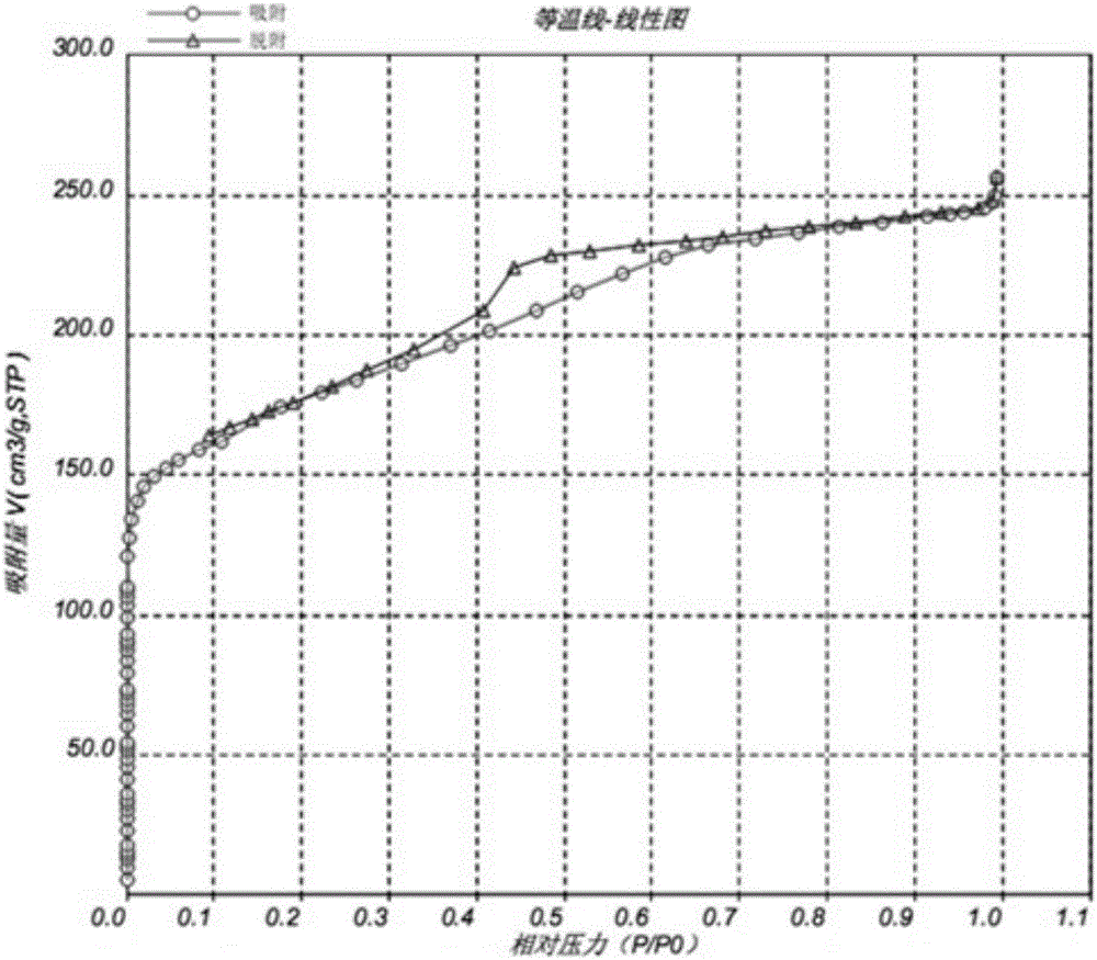 Method for synthesizing mesoporous carbon material