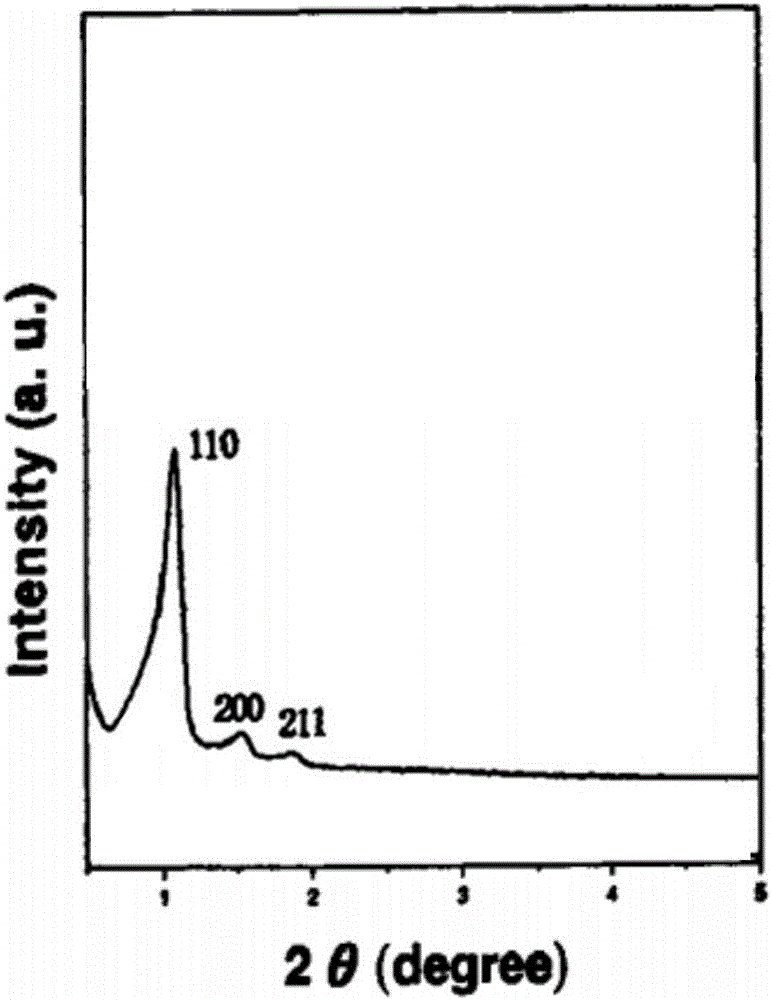 Method for synthesizing mesoporous carbon material