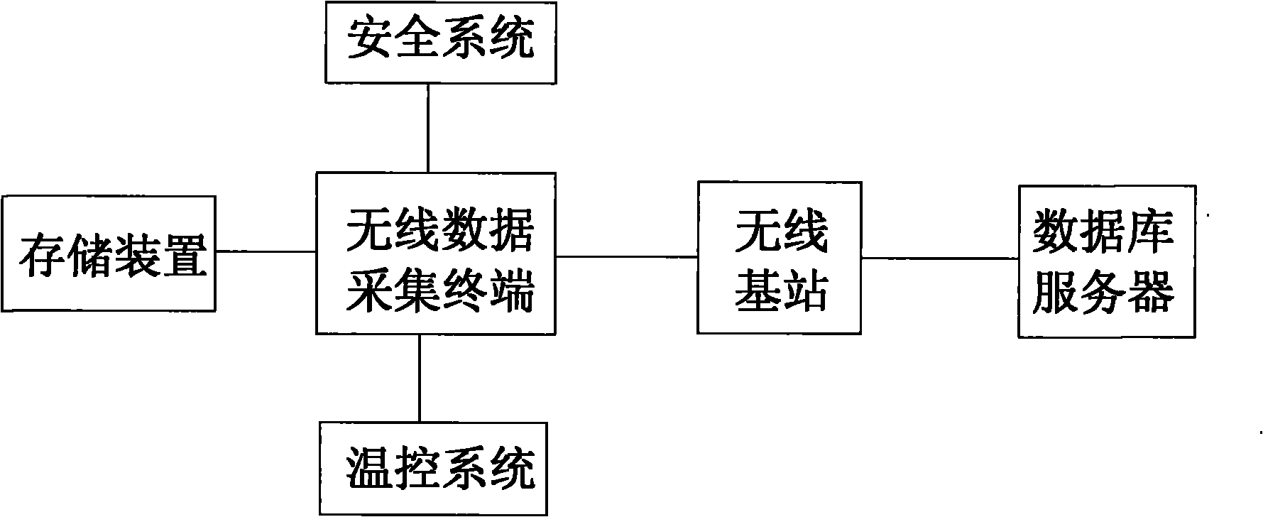 Graphic management system for freezing and storing samples