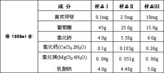 Astragaloside peritoneal dialysis solution