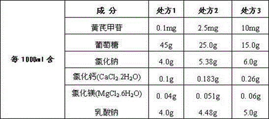 Astragaloside peritoneal dialysis solution