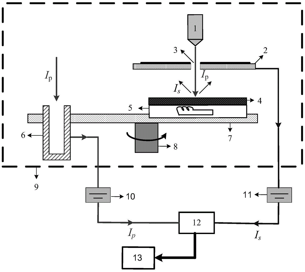 A flat-plate collecting device and measuring method for measuring secondary electron emission coefficient