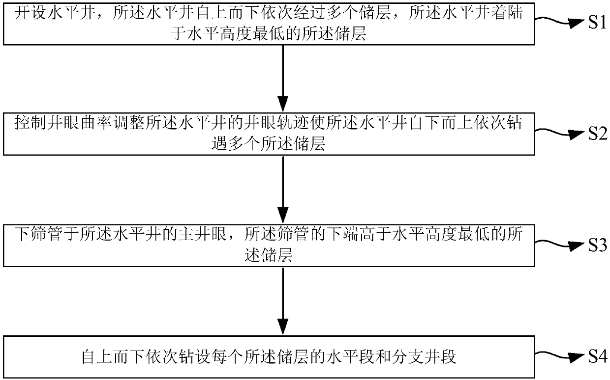 Coal-bed methane mining method