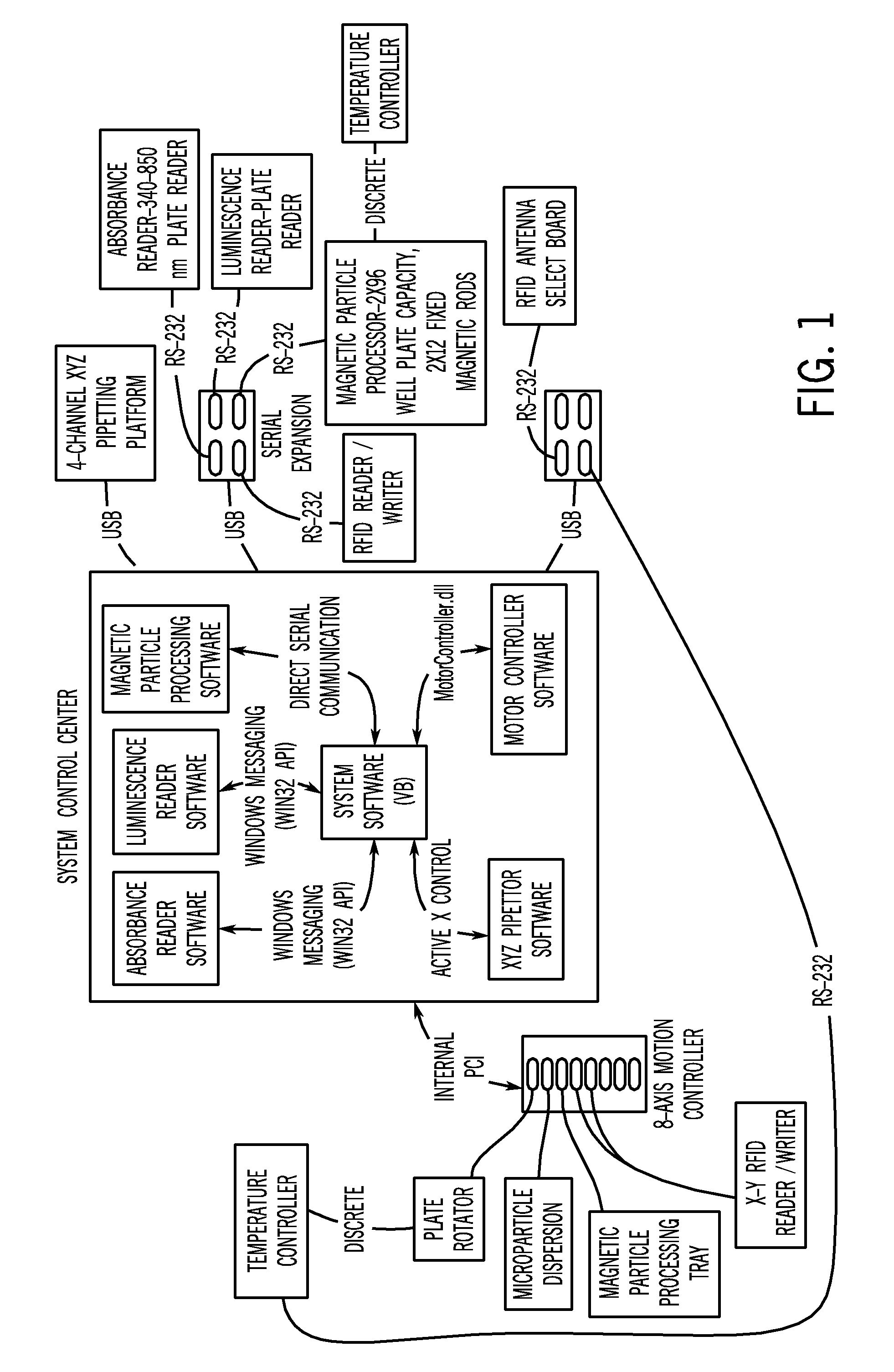 System for automatically loading immunoassay analyzer