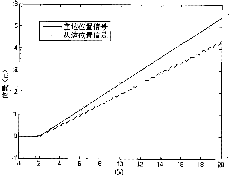 Method for controlling force telepresence of teleoperation robot based on tactile sensor