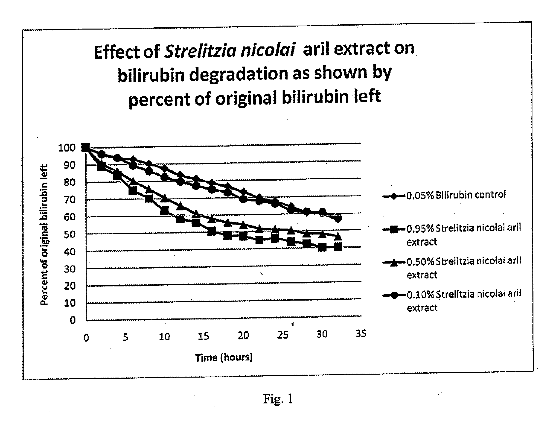 Composition for treating skin pigmentation