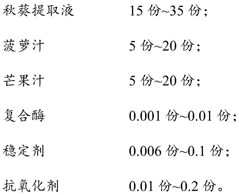 Compound beverage and preparation method thereof