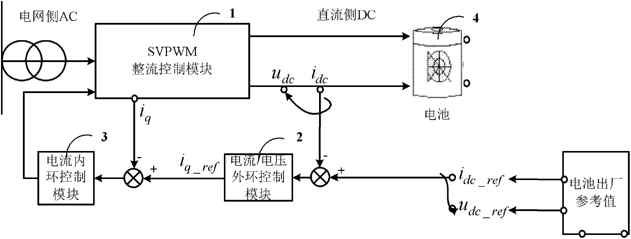 Battery charging control device