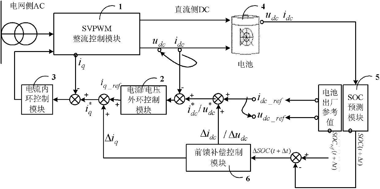 Battery charging control device