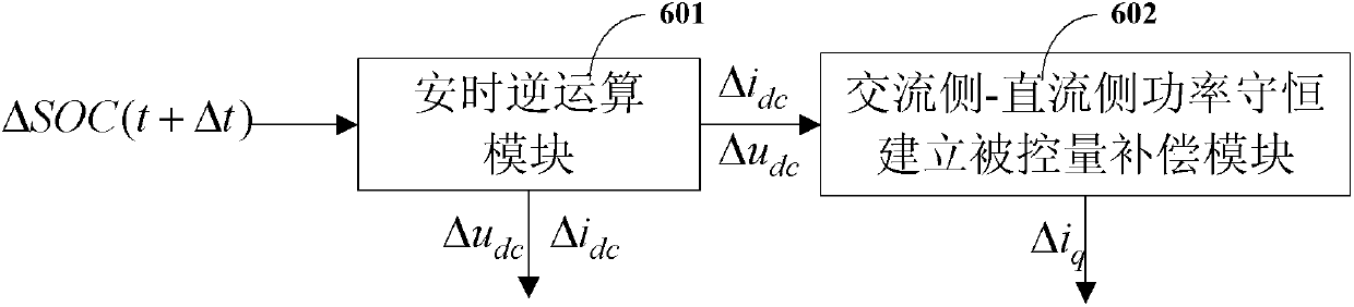 Battery charging control device