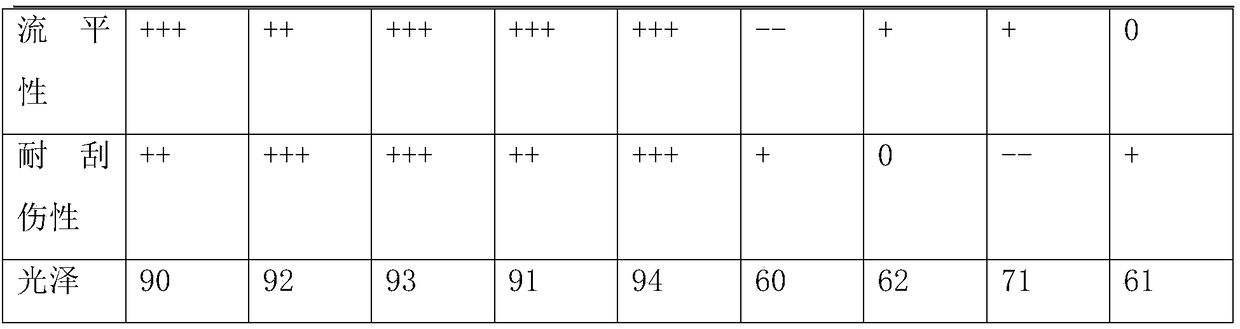 Polishing agent for new energy automobile surface and preparation method thereof