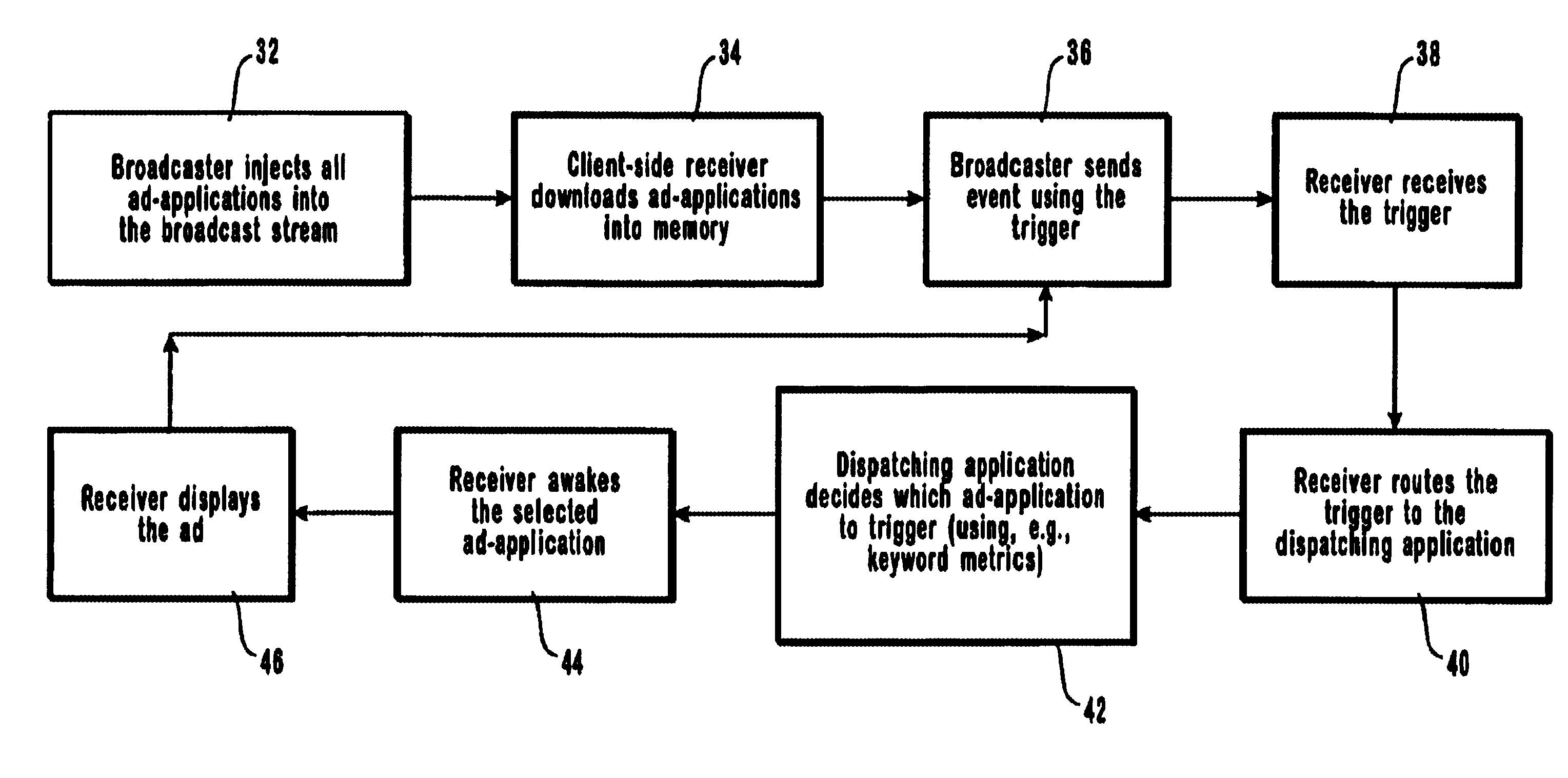 Methods and systems for mass customization of digital television broadcasts in DASE environments