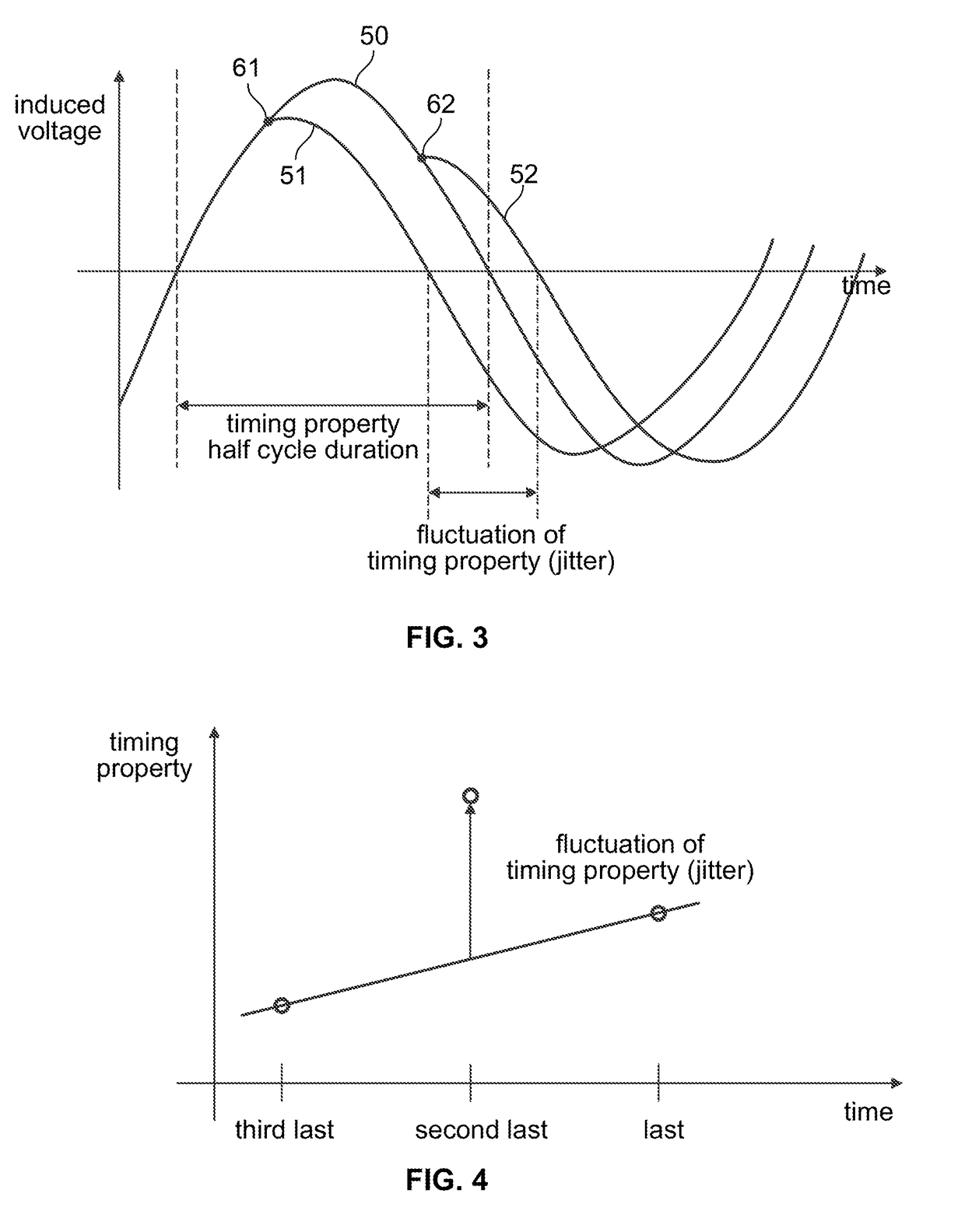 Method For Determining The Time Behavior Of A Cyclic Motor Process During Use Of An Electrical Hair Removal Device And Hair Removal Device