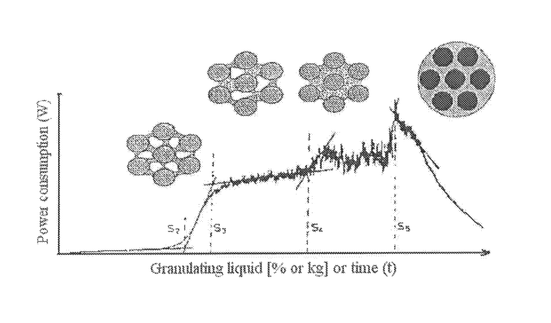 Process for making multiparticulate gastroretentive dosage forms