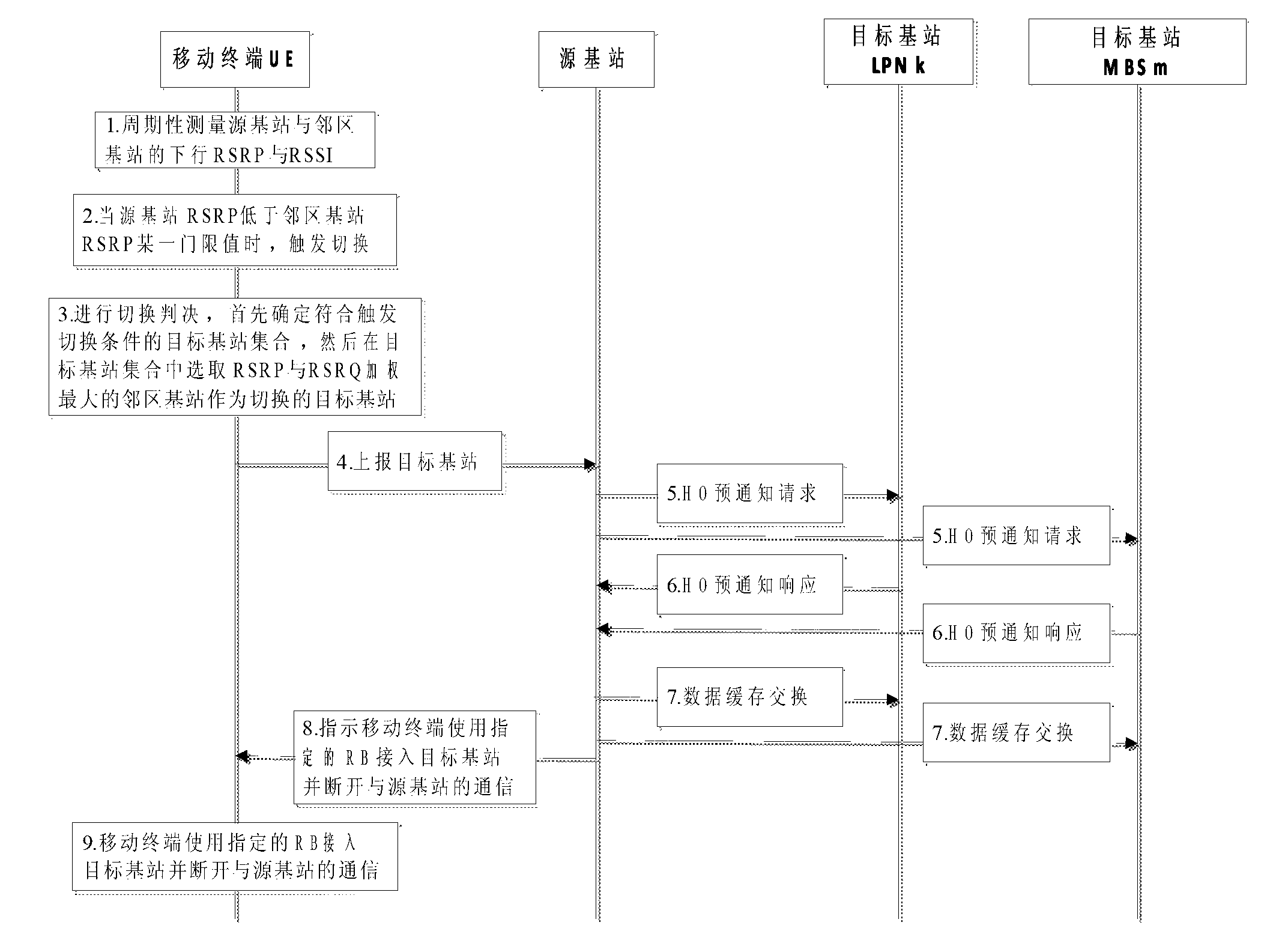 Heterogeneous network base station triggered switching method based on common control carrier (CCC) frame