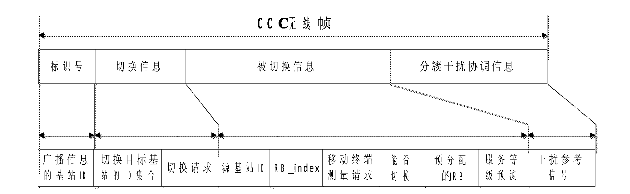 Heterogeneous network base station triggered switching method based on common control carrier (CCC) frame