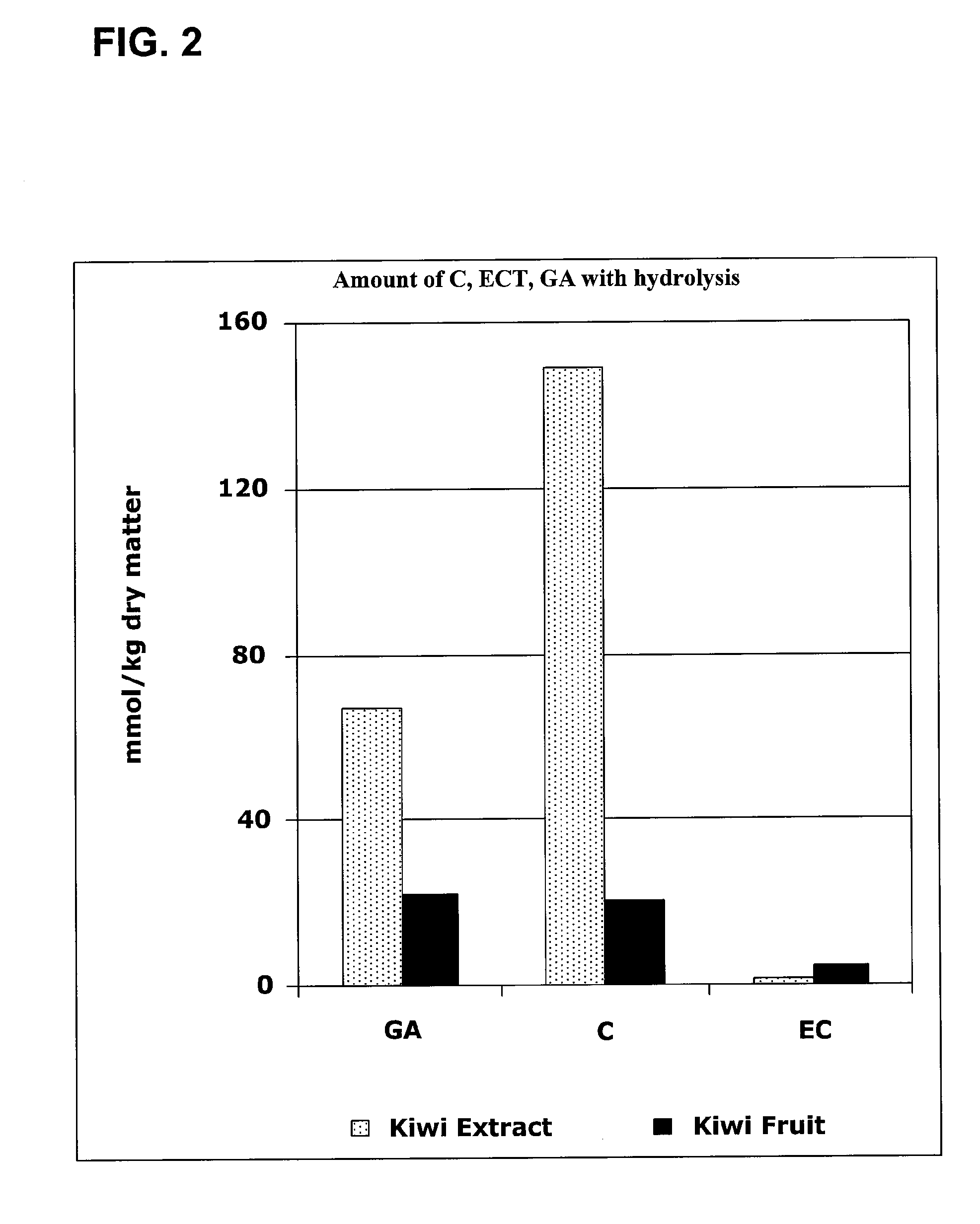 Kiwi Extract