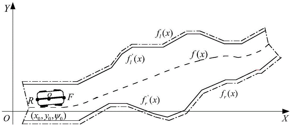 Regional path tracking control method for autonomous land vehicle