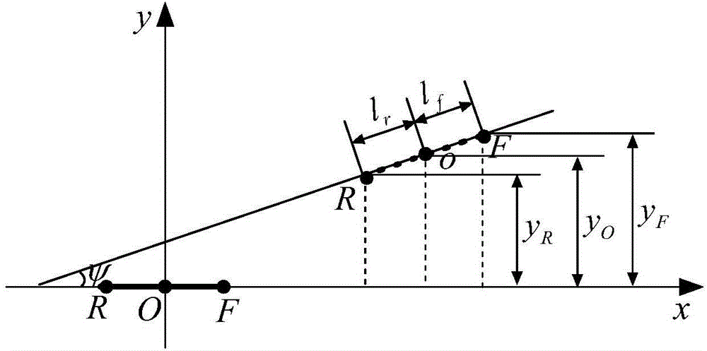 Regional path tracking control method for autonomous land vehicle