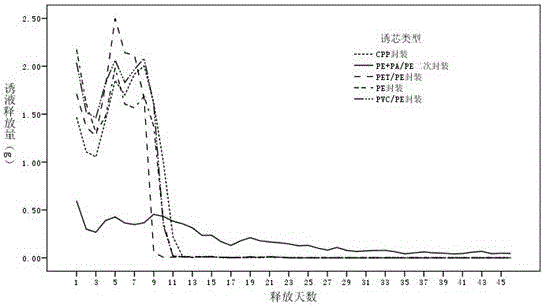 Attracting core of monochamus alternatus hope adult attractant and preparation method thereof