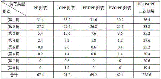 Attracting core of monochamus alternatus hope adult attractant and preparation method thereof