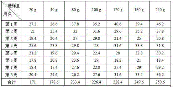 Attracting core of monochamus alternatus hope adult attractant and preparation method thereof