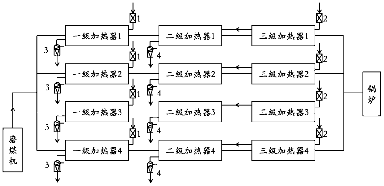 Energy-saving type boiler ultralow-load combustion stabilization system