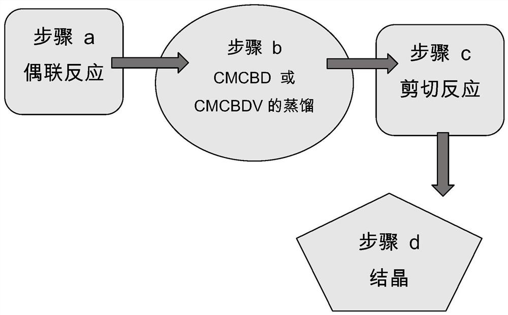 Methods of manufacturing cannabidiol or cannabidivarin and intermediates of manufacturing cannabidiol or cannabidivarin