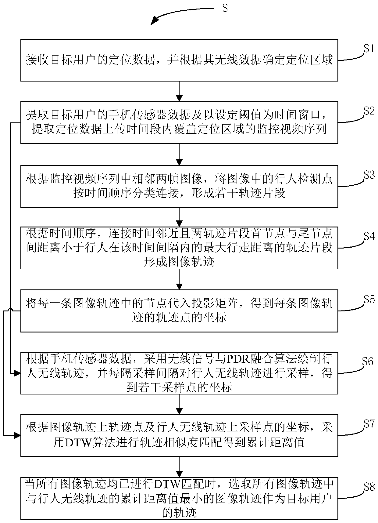 A pedestrian recognition and tracking method based on video images and wireless signals