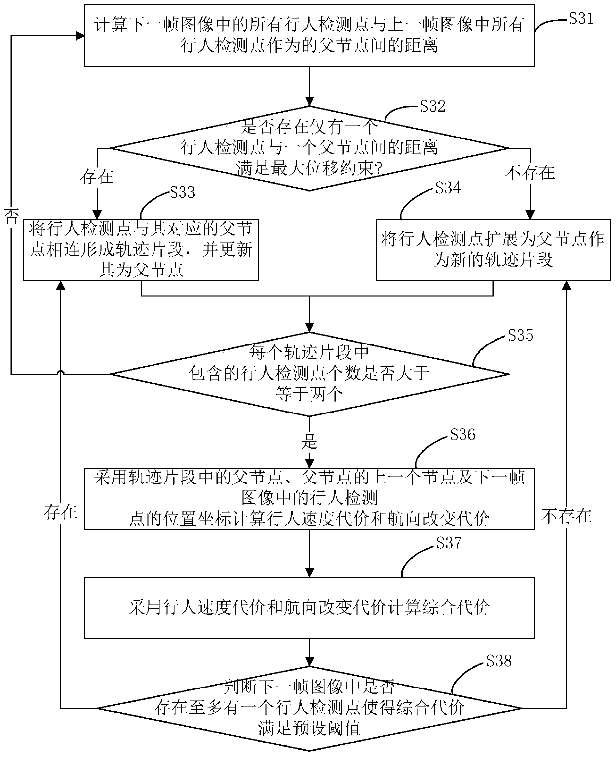 A pedestrian recognition and tracking method based on video images and wireless signals